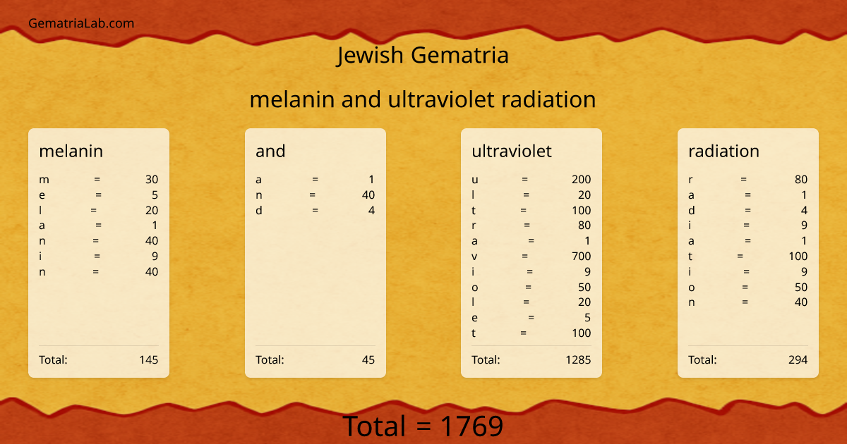 melanin and ultraviolet radiation in jewish Gematria